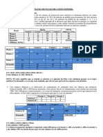 Ejercicios Metodo Costo Minimo