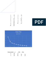 Chart Title: 12 Column C