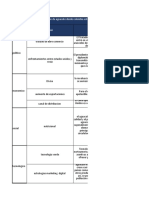 Analisis de Pestel