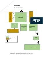 Analisis-Diagrama Funcionamiento