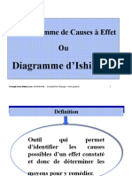 Le diagramme d'ISHIKAWA