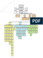 Basic Organization Chart: May 1st, 2020