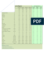 Domestic Commodity Prices (In Rupees) : Percentage Change Over