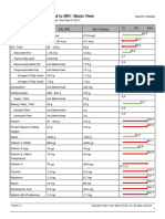 Iprofile / Intake Compared To Dri / Basic View: Nutrient My Dri My Intakes