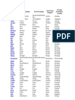 Base Form Past Simple Past Participle 3rd Person Singular Present Participle / Gerund