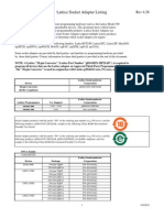 Lattice Socket Adapter Listing: Device Lattice Semiconductor Corporation 28-Pin Converter (Rohs Compliant)