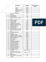 List of Chemicals For Cement Analysis