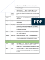 Medical Terms Related To Cardiovascular System