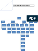 Work Breakdown Structure For Ravi Residency