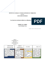 Tabla Comparativa Sobre "Los Servicios de Salud en México en Diferentes Épocas"