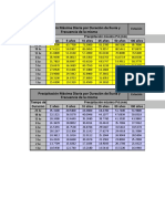 CURVAS IDF Cuenca 9 Xdia V