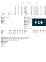 04.15.22 Box Score