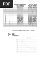 Grafico WEIBULL para Calcular La Confiabilidad de Un Componente o Equipo