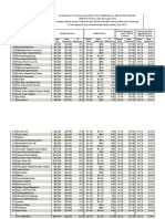 Comparison of Incomes and Rents, Rent-Stabilized vs. Market-Rate Rentals 