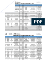 Directorio Palacios Municipales Act. 18 Mayo Invedem