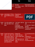 Cuadro Comparativo - Locomotoras Miras