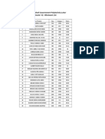 Puranmal Lahoti Government Polytechnic, Latur Hostel 02 Allotment List