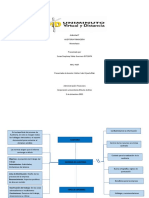 Actividad 7 Mentefacto Informe de Auditoria