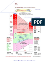 Blood Pressure Chart