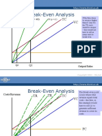 Break-Even Analysis: VC TC