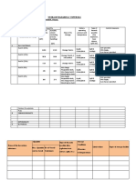 Annexure-4 Storage Hazards & Control