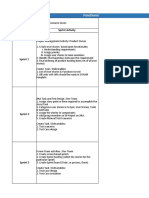 Functional Testing Case Study - 1: Sprint Day Sprint Activity