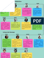 Linea de Tiempo Actividad 1