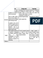 Cuadro Comparativo