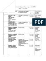 List of Private Hospitals and Diagnostic Centers Approved by INSA