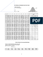 Normal Distribution Table - A Level