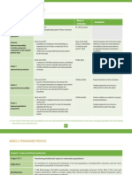 Annex 1: Logical Framework: Project Description Indicators Means of Verification Assumptions