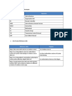 Abbreviations/Acronyms Expansion