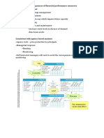 Dysfunctional Consequences of Financial Performance Measures Earnings Management