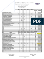 Eugenio Cabezas National High School: Sf2 Absences