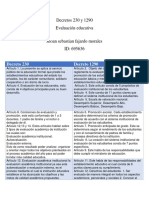 Decretos 230 y 1290 Cuadro Comparativo