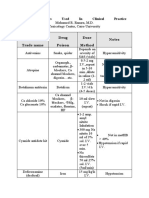 Common Antidotes Used in Clinical Practice