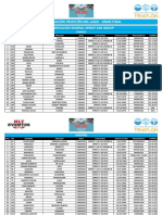 Clasificación Triatlón Del Lago Sprint Age Group