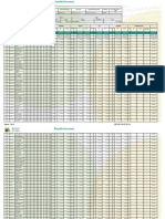 Planilla de Febrero Marzo 2022