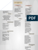 Diagrama de Distribucion de Planta