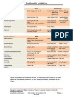 Dosificación Pediátrica 2019 - Hospitalito - SD - Jonabel Sujagui - Digital