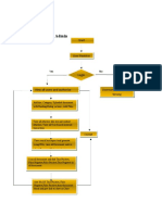 An Iterative Flow - Chart - Digram