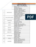 The Forum - List of Candidates For Region III