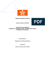 Evi-2-Aa 6 Diagrama de Flujo Importancia Del Medio Ambiente en La Empresa