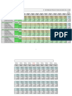 Ratios de Productividad - Formato