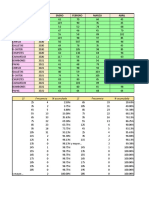 Ejercicio 5 - Pràctica Tablas Dinàmicas y Dashboard