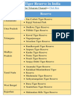 List of Tiger Reserve in India