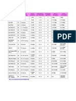 CPU Comparison Chart