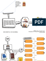 Mapa Conceptual Criminologia