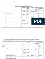 Ambito de Formación Docente y Planes y Programa de Estudio