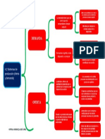 4.2 Sistemas de Producción (Oferta y Demanda)
